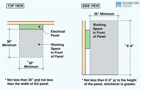 current upc electrical box plumbing clearance|electrical panel clearance distance.